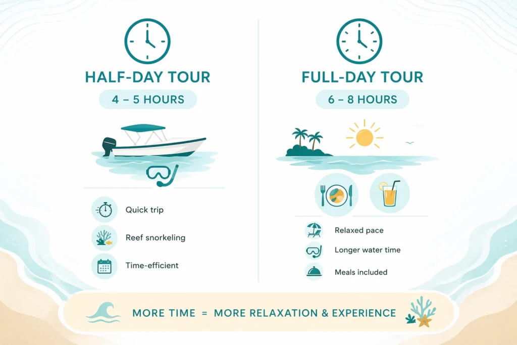 Minimalistic infographic comparing Zanzibar snorkeling tour durations with a split layout: Half-Day Tour (4–5 hours) featuring quick trip, reef snorkeling, and time-efficient icons, and Full-Day Tour (6–8 hours) showing relaxed pace, longer water time, and meals included, set in a clean turquoise and sandy beach themed design.