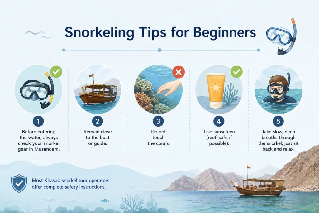Minimalist safety infographic with tips for beginners visiting Musandam snorkeling spots